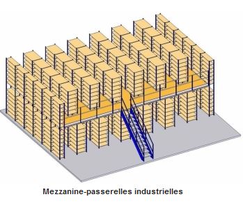 Plate-formes industrielles avec rayonnages intégrés 