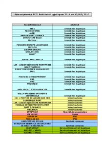 Salon SITL 2011 - Liste des Exposants